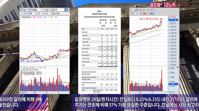 사진=글로벌이코노믹 DB