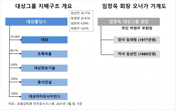 사진=글로벌이코노믹 DB