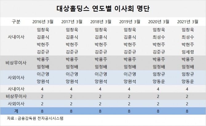 사진=글로벌이코노믹 DB