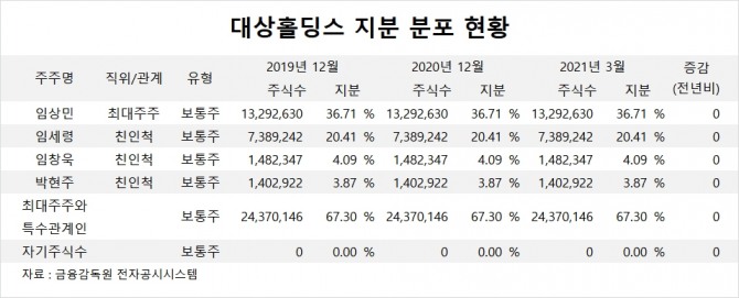 사진=글로벌이코노믹 DB