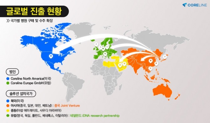 코어라인소프트 글로벌 진출 현황. 사진=코어라인소프트