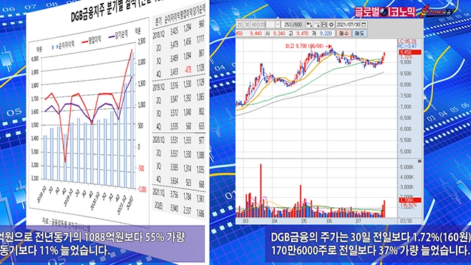 사진=글로벌이코노믹 DB