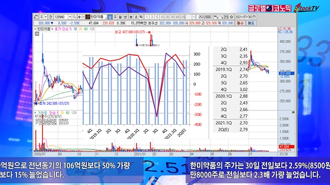 사진=글로벌이코노믹 DB