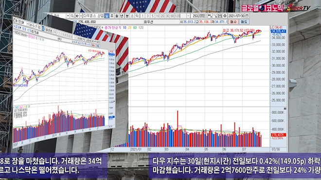 사진=글로벌이코노믹 DB