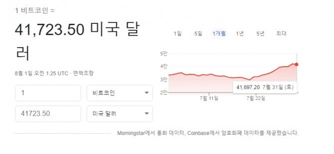 미국 뉴욕증시 비트코인 시세 