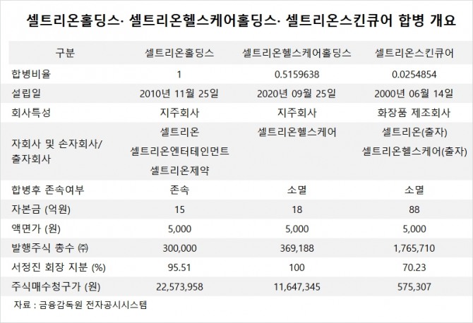 사진=글로벌이코노믹 DB