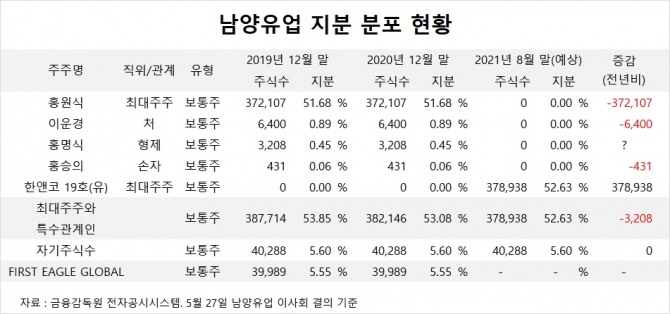 사진=글로벌이코노믹 DB