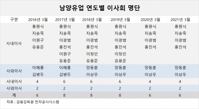 사진=글로벌이코노믹 DB