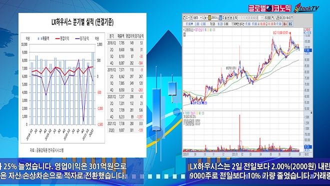 사진=글로벌이코노믹 DB