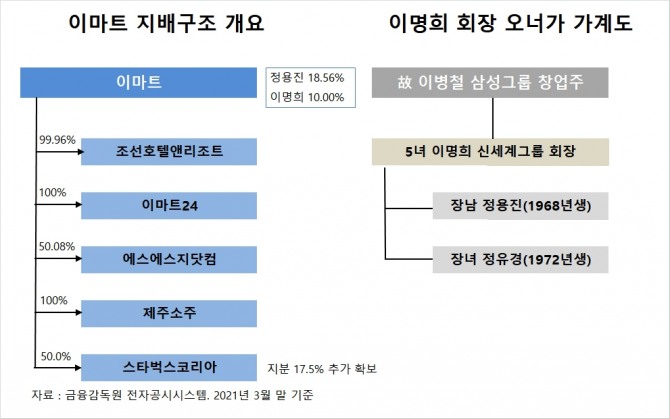 사진=글로벌이코노믹 DB