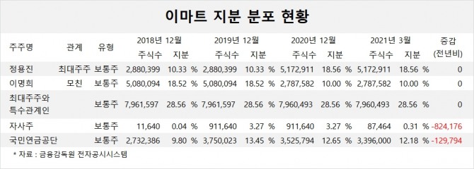 사진=글로벌이코노믹 DB