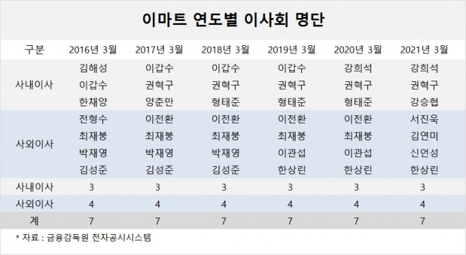 사진=글로벌이코노믹 DB