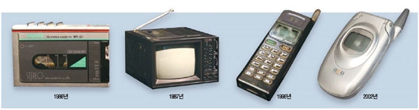 삼성전자 임직원이 삼성이노베이션뮤지엄(SIM)에 기증한 다양한 구형 삼성전자 제품. 왼쪽부터 휴대용 카세트 재생기 `마이마이(모델명 my-q1)`, 라디오 겸용 5인치 흑백 브라운관 휴대용 TV, 초창기 애니콜 브랜드 휴대폰(모델명 SCH-200), 휴대폰 `애니콜(모델명 SCH-X430)`. 사진 = 삼성전자