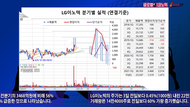 사진=글로벌이코노믹 DB