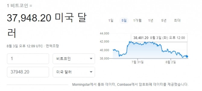 미국 뉴욕증시 비트코인 시세 