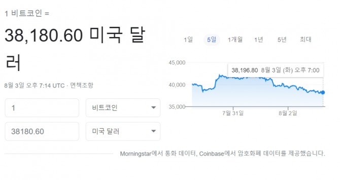 미국 뉴욕증시 비트코인 시세 