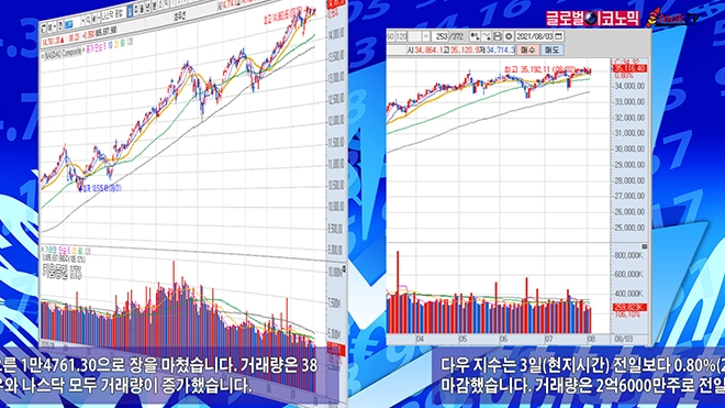 사진=글로벌이코노믹 DB