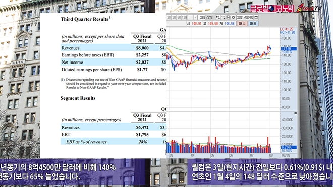 사진=글로벌이코노믹 DB