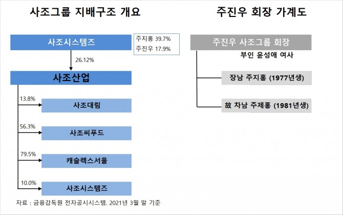 사진=글로벌이코노믹 DB