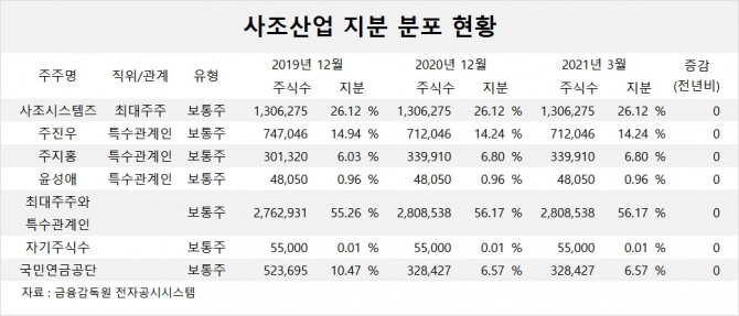 사진=글로벌이코노믹 DB