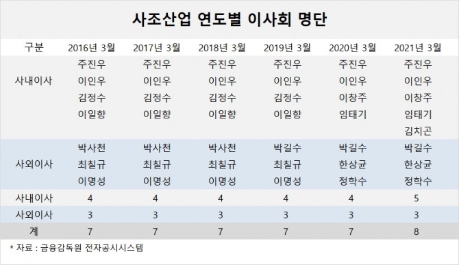 사진=글로벌이코노믹 DB