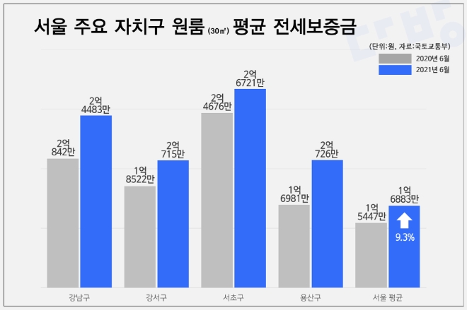 자료=다방