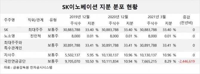 사진=글로벌이코노믹 DB