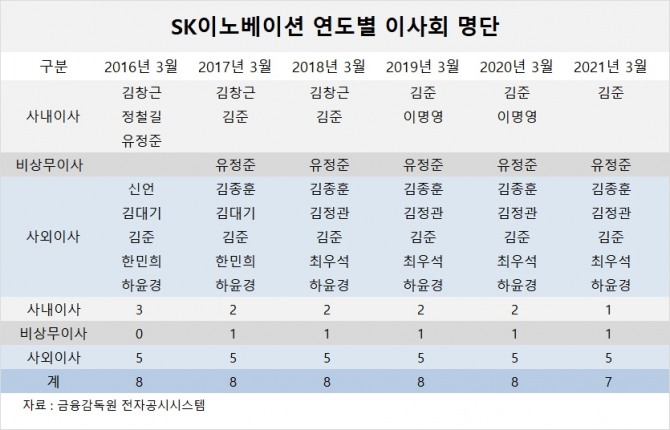 사진=글로벌이코노믹 DB