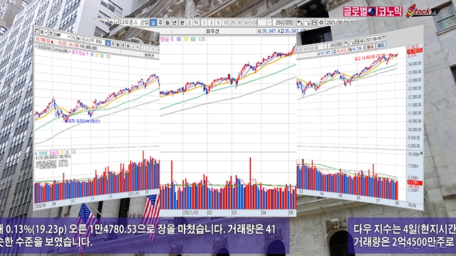 사진=글로벌이코노믹 DB