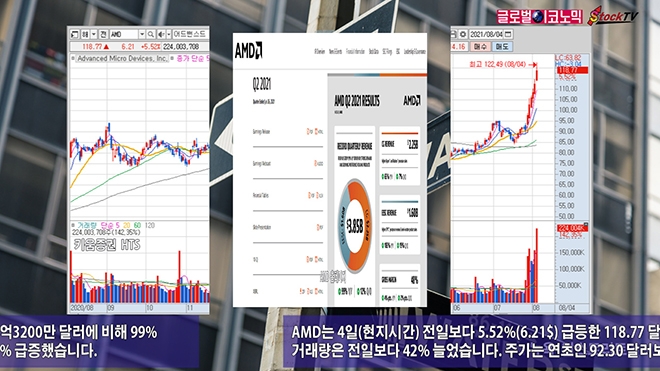 사진=글로벌이코노믹 DB