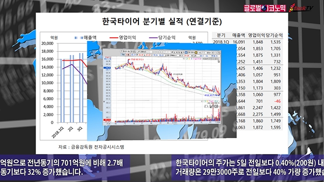 사진=글로벌이코노믹 DB