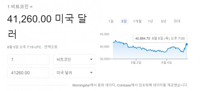 미국 뉴욕증시  비트코인 시세 