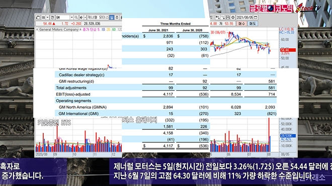 사진=글로벌이코노믹 DB