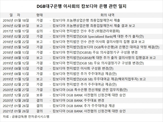 사진=글로벌이코노믹 DB