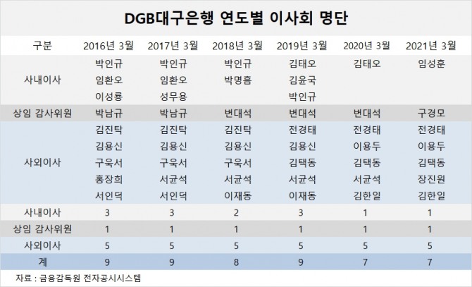 사진=글로벌이코노믹 DB