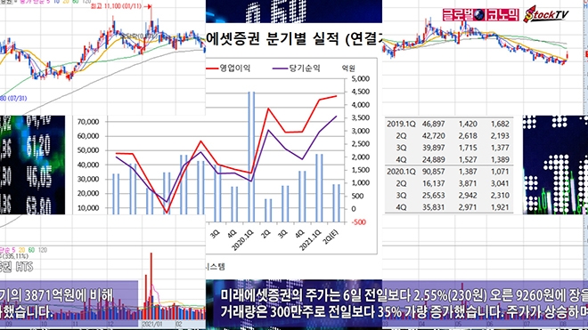 사진=글로벌이코노믹 DB