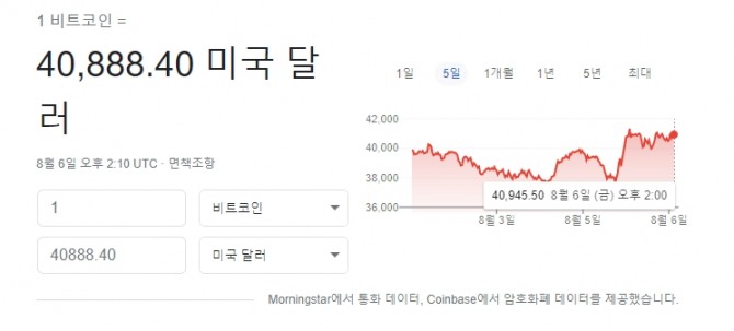 미국 뉴욕증시 비트코인 시세 