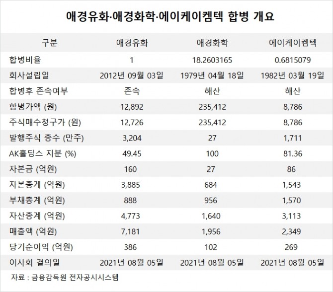 사진=글로벌이코노믹 DB