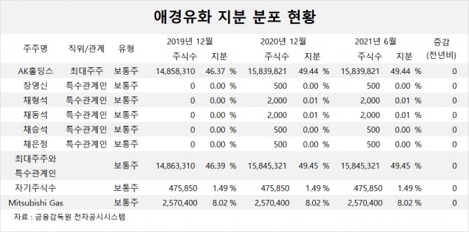 사진=글로벌이코노믹 DB