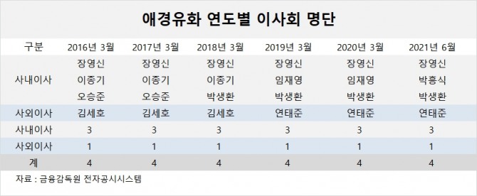 사진=글로벌이코노믹 DB