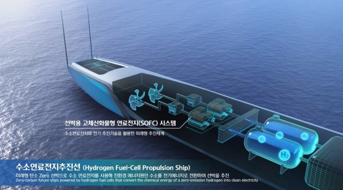 한국조선해양의 수소연료전지 추진선 이미지. 사진=현대중공업그룹