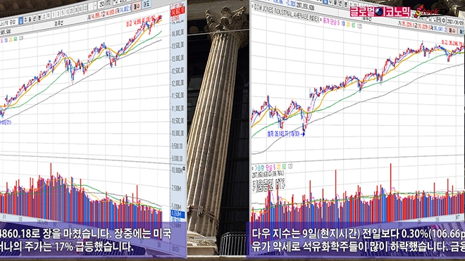 사진=글로벌이코노믹 DB