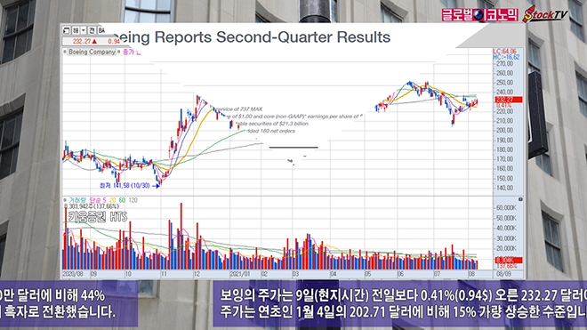 사진=글로벌이코노믹 DB