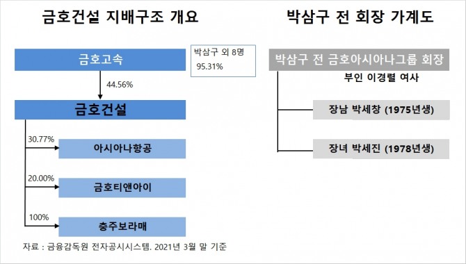 사진=글로벌이코노믹 DB