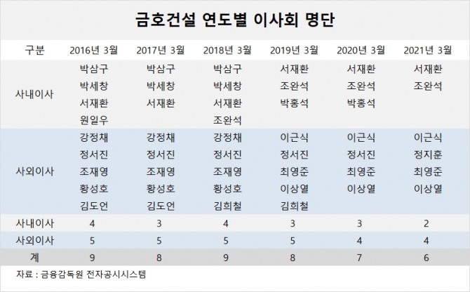 사진=글로벌이코노믹 DB