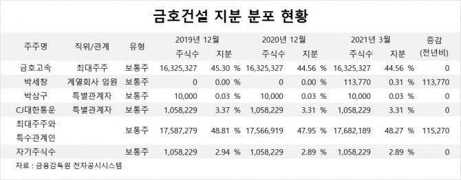 사진=글로벌이코노믹 DB