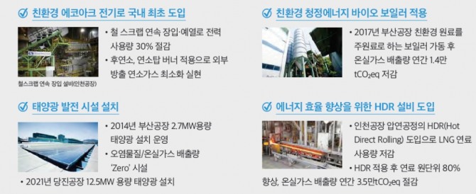 동국제강은 저탄소 사회를 실현하기 위해 친환경 설비, 재생에너지 설비 등을 적극 추진 중이다. 사진=동국제강