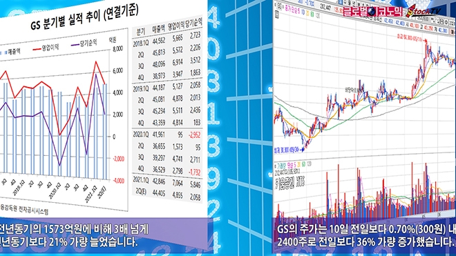 사진=글로벌이코노믹 DB