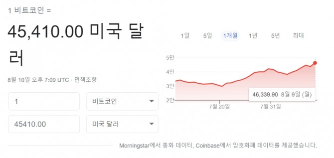 미국 뉴욕증시 가상화폐 비트코인 시세 