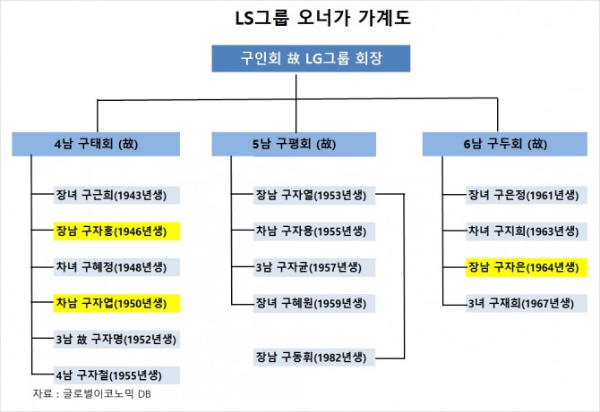 사진=글로벌이코노믹 DB